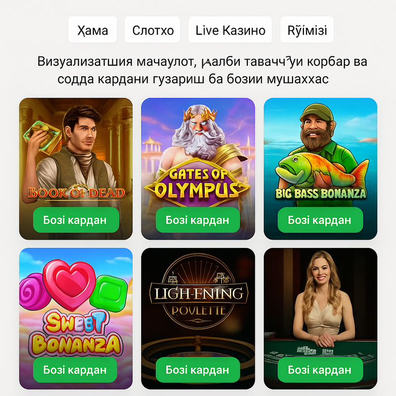 Шабакаи кортҳои интерактивии бозиҳои онлайн бо номҳо ва тасвирҳои ҷолиб